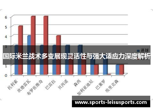 国际米兰战术多变展现灵活性与强大适应力深度解析