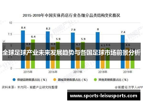 全球足球产业未来发展趋势与各国足球市场前景分析