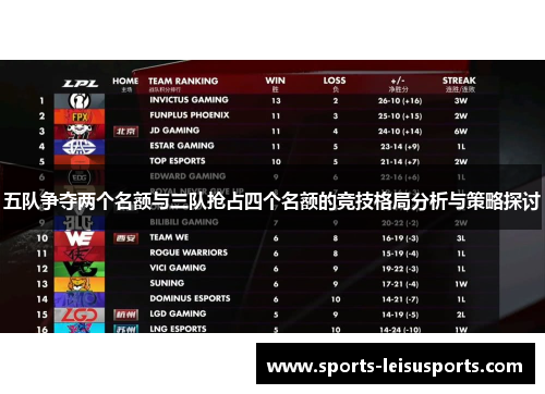 五队争夺两个名额与三队抢占四个名额的竞技格局分析与策略探讨