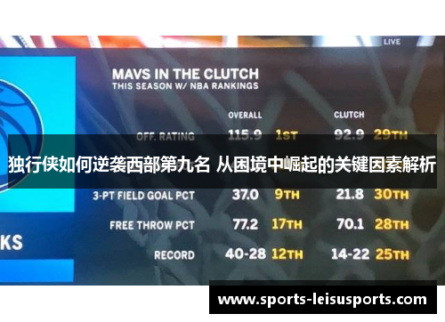 独行侠如何逆袭西部第九名 从困境中崛起的关键因素解析