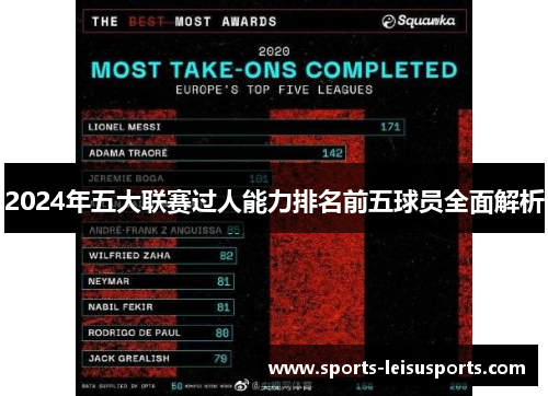 2024年五大联赛过人能力排名前五球员全面解析