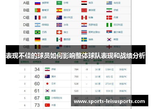 表现不佳的球员如何影响整体球队表现和战绩分析