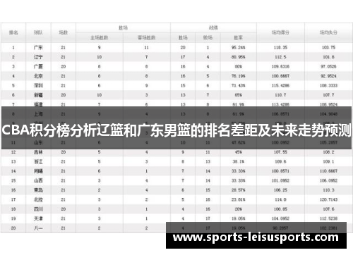 CBA积分榜分析辽篮和广东男篮的排名差距及未来走势预测