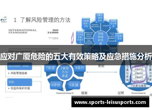 应对广厦危险的五大有效策略及应急措施分析