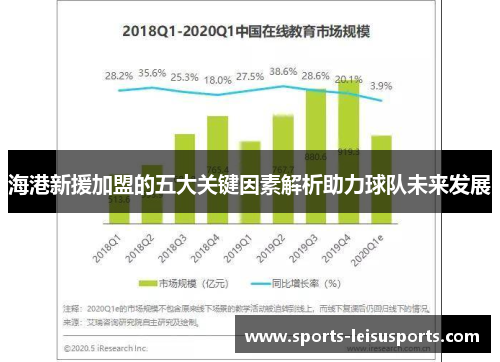 海港新援加盟的五大关键因素解析助力球队未来发展