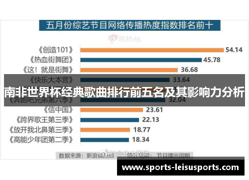南非世界杯经典歌曲排行前五名及其影响力分析
