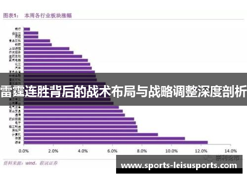 雷霆连胜背后的战术布局与战略调整深度剖析