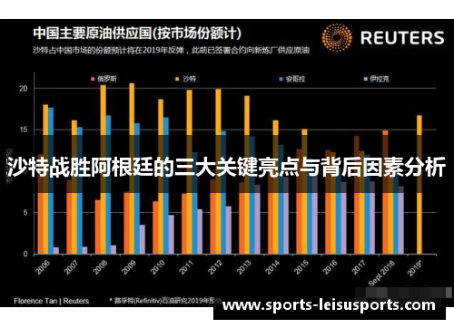 沙特战胜阿根廷的三大关键亮点与背后因素分析