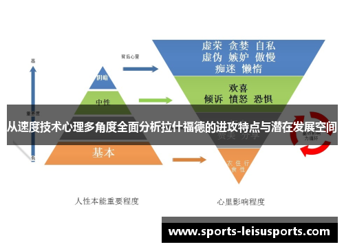 从速度技术心理多角度全面分析拉什福德的进攻特点与潜在发展空间